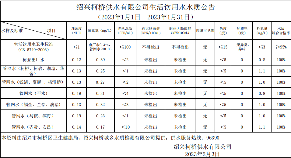 Kaiyun(开云中国)（2023年1月1日—2023年1月31日）.png
