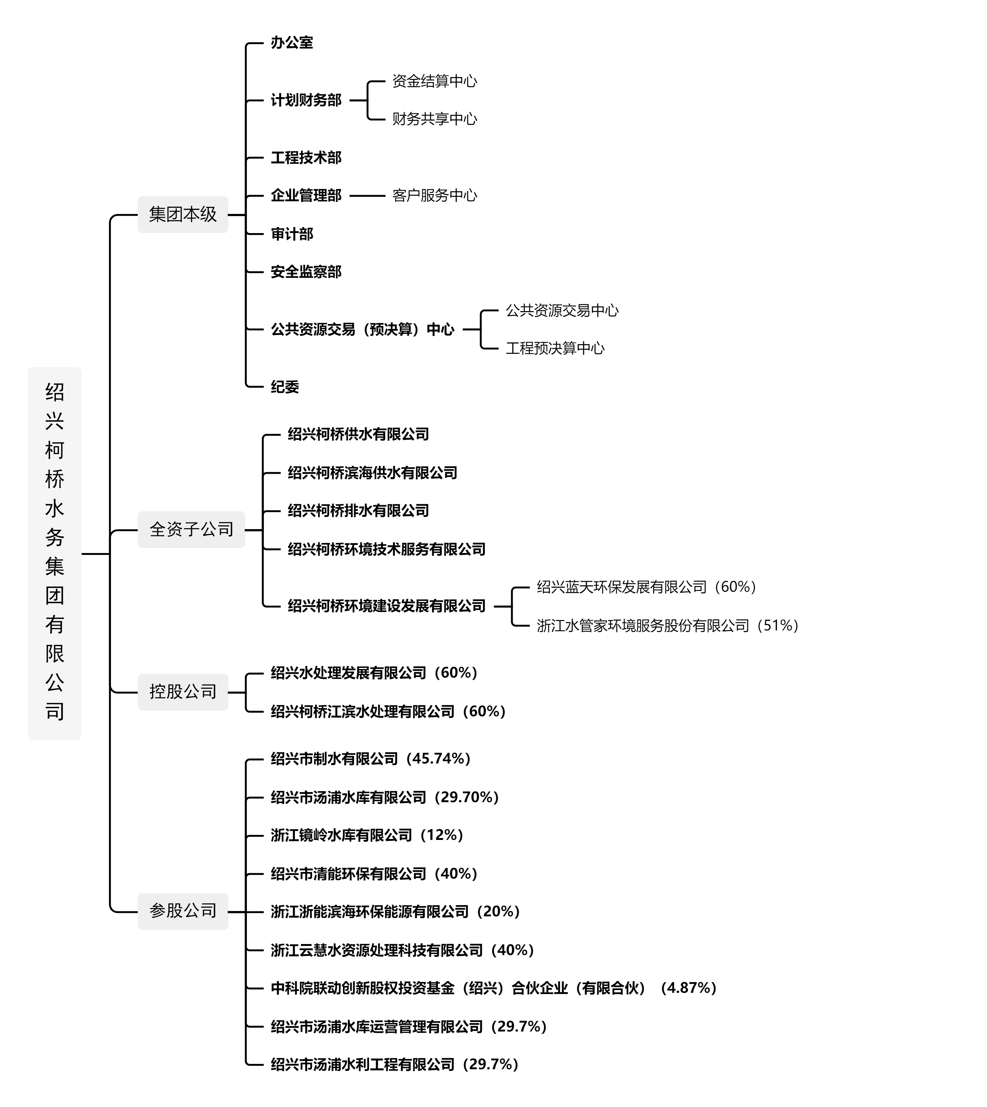 官方网站组织架构图（上传）.png